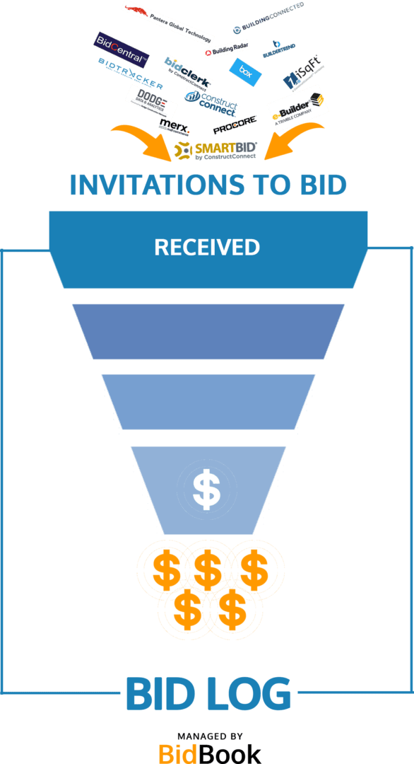 A blue funnel with three orange coins in it.