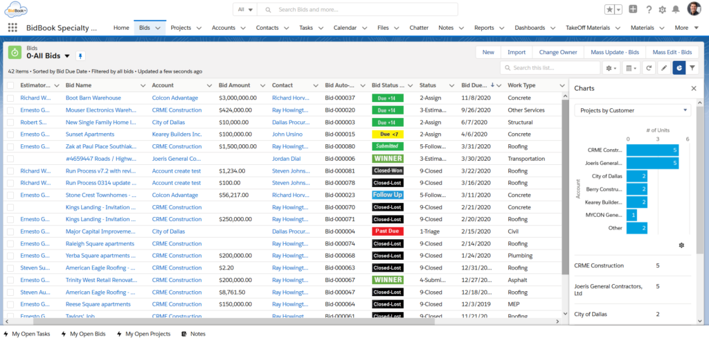 BidBook AI dashboard showing aggregated construction bids from multiple platforms with duplicate removal and smart pipeline insights (2026)