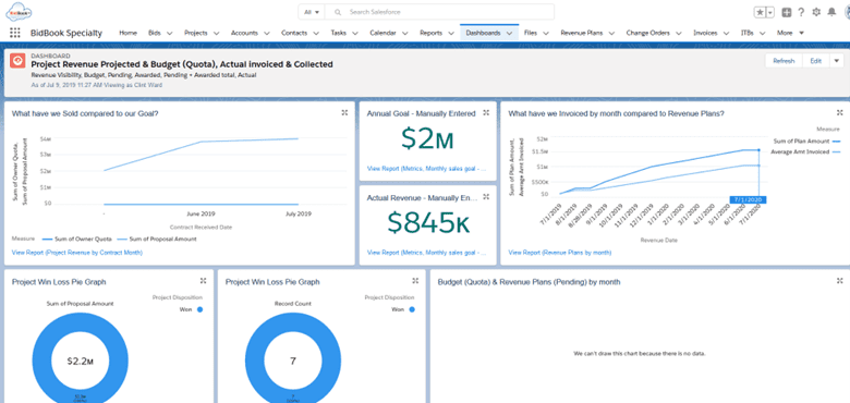 BidBook dashboard comparing project opportunities vs actual contracts with win/loss pie chart